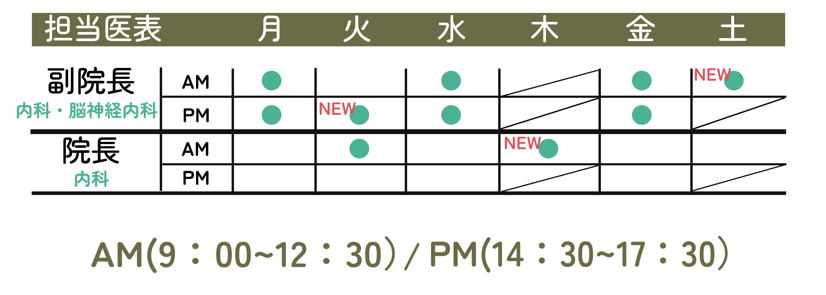 2025担当医表